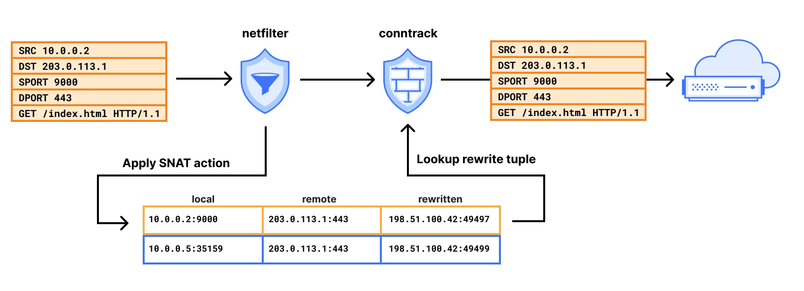 How to build your own VPN, or: the history of WARP