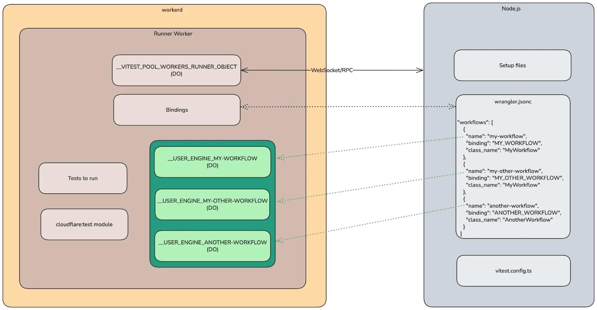 Тестируйте Workflows как профессионал: новая эра надежности для ваших приложений