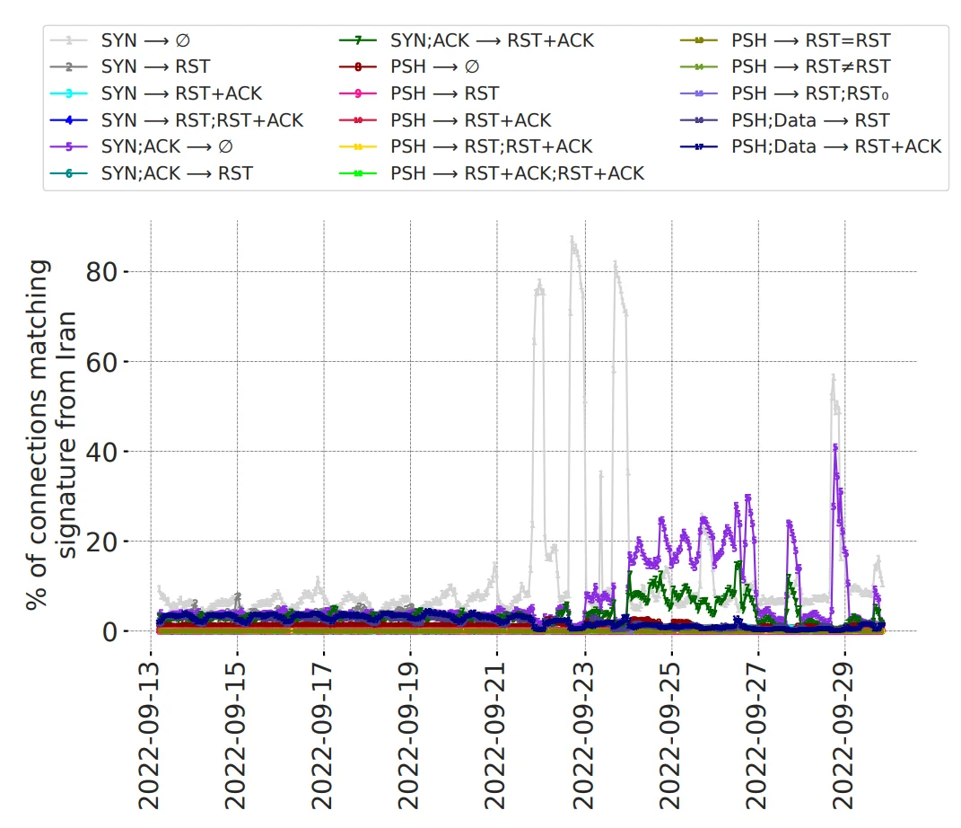Как мы анализируем данные для 1111 стажеров: взгляд изнутри на масштабы Cloudflare
