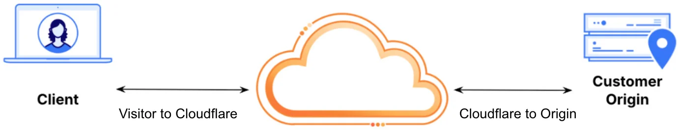 Тайны интернет-соединений: что скрывают миллионы подключений каждую секунду?