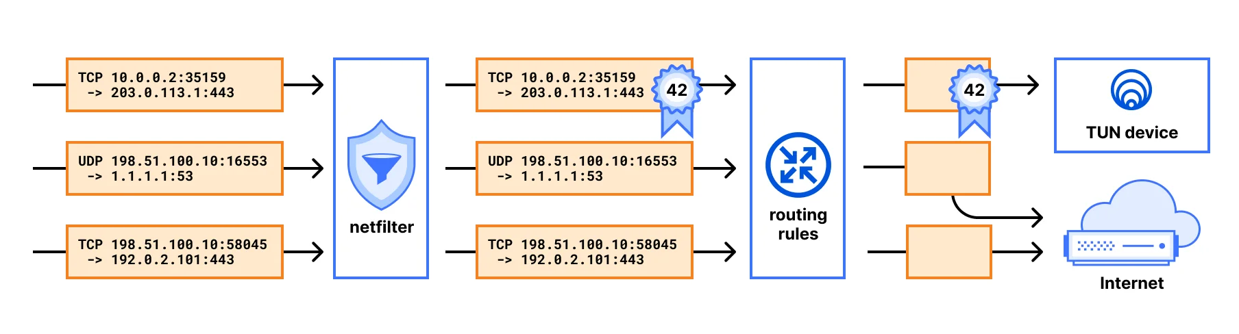 How to build your own VPN, or: the history of WARP
